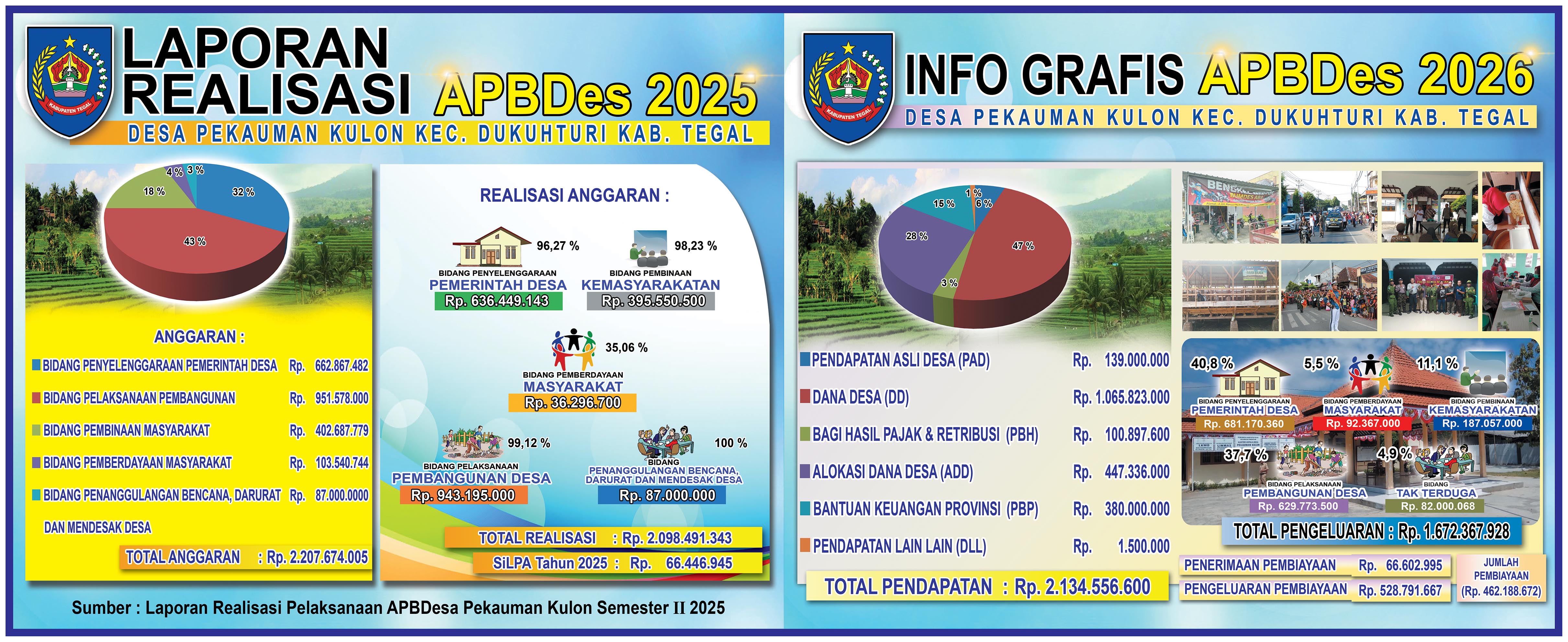 LAPORAN_REALISAS_DAN_INFO_GRAFIS_APBDES_(Mata_Ikan_417cm_x_171cm)(1)